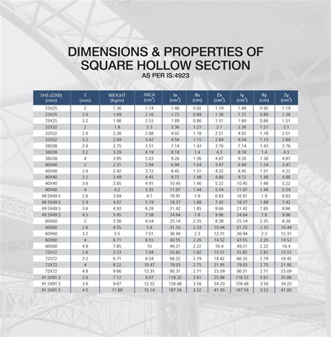 steel box section standard sizes india|square hollow section size chart.